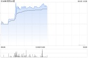 三个正官《稳定币条例》正式成为法例！港股加密货币概念股强势上涨