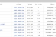 三个正官中海基金老将姚晨曦陷亏损泥潭，旗下基金成立2年多亏25.98%，高位买入新能源股引质疑