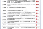 三个正官私募提早卡位泡泡玛特，26家新消费股被私募集中调研