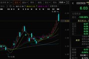 三个正官这两只A股，即将“摘星脱帽”！