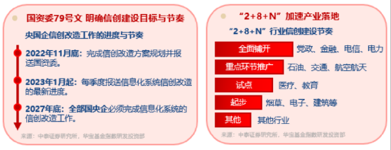 信创为何霸屏网络？资金逢跌进(💅)场抢筹，信创ETF基金（562030）10日吸金1.16亿元