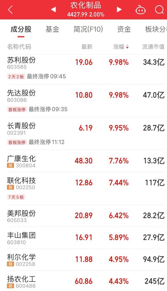 “(🧐)制冷剂双雄”三美股份、巨化股份创历史新高