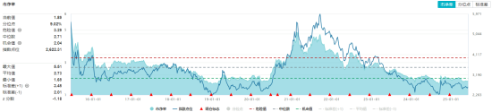 化工板块疯狂吸金，化工ETF（516020）日线五连阳！券(🌊)商高呼化工景气新周期有望到来