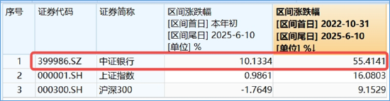 分红潮涌动，银行ETF（512800）逆市新高！中科曙光复牌涨(⛸)停，50万手封单排队抢筹，信创ETF换手率激增