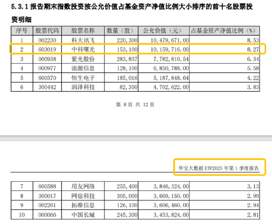 分(⚾)红潮涌动，银行ETF（512800）逆市(🧖)新高！中科曙光复牌涨停(🍢)，50万手封单排队抢筹，信创ETF换手率激增