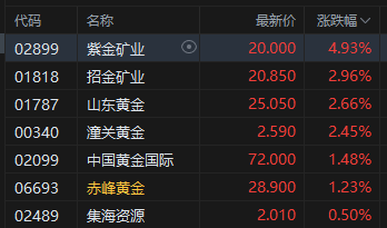 收评：港股恒指跌1.36% 科指跌2.2% 创新(👹)药概念逆(🏴)市大涨 小鹏汽车跌超6%
