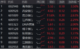 上车就走，银行ETF（512800）稳步5连阳，逼近前高！震荡市压舱石，险(🧔)资持(⏳)续(📬)扫货