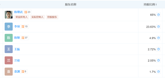 凯石基(🔧)金董事长被“限消”，公募业务发展迟缓