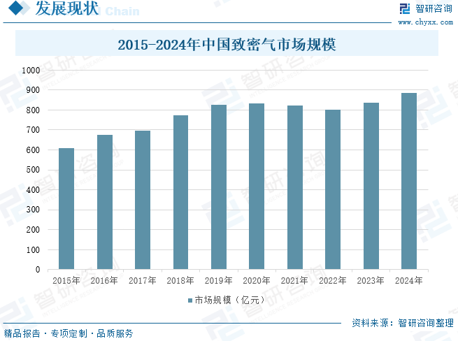 2025年中国致密气行业产业链、发展现状及发展趋势分析：技术攻关推动我国致密(🏰)气长期稳产，致密气跻身我国天然气供应主力[图]