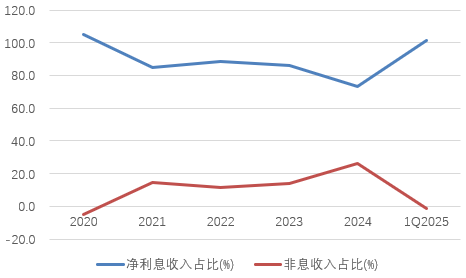 时隔半年再定增！张家口银行频频补充资本背后，盈利能力亟(⏬)待改善