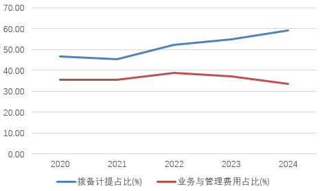 时隔(🍨)半年再定增！张家口银行频频补充(🌵)资本背(🕔)后，盈(👿)利能力亟待改善