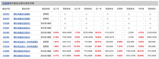 博时基金权益“(🗼)危墙”下，聊聊(🔨)对博时卓睿成长的几重担忧