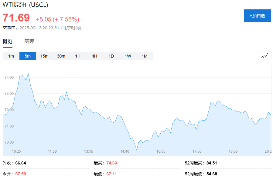 油价飙升，市场最关心的问题(🤬)是：霍(➕)尔木兹(👬)海峡会不会被封？