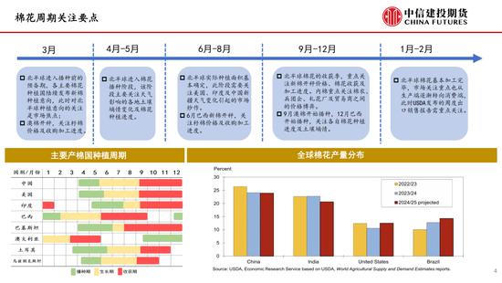 【棉花纺谈】供应端阶段性缩量 疆棉基差坚挺