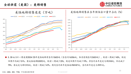 【棉花纺谈】供应(🧙)端阶段性(🌈)缩量 疆棉基差坚挺