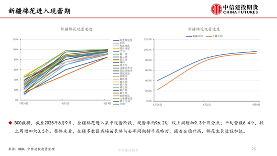 【棉花纺谈】供应端阶(🚉)段性缩量 疆棉基差坚挺